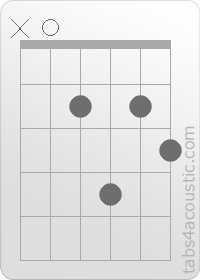 Diagramme de l'accord A9 (x,0,2,4,2,3)